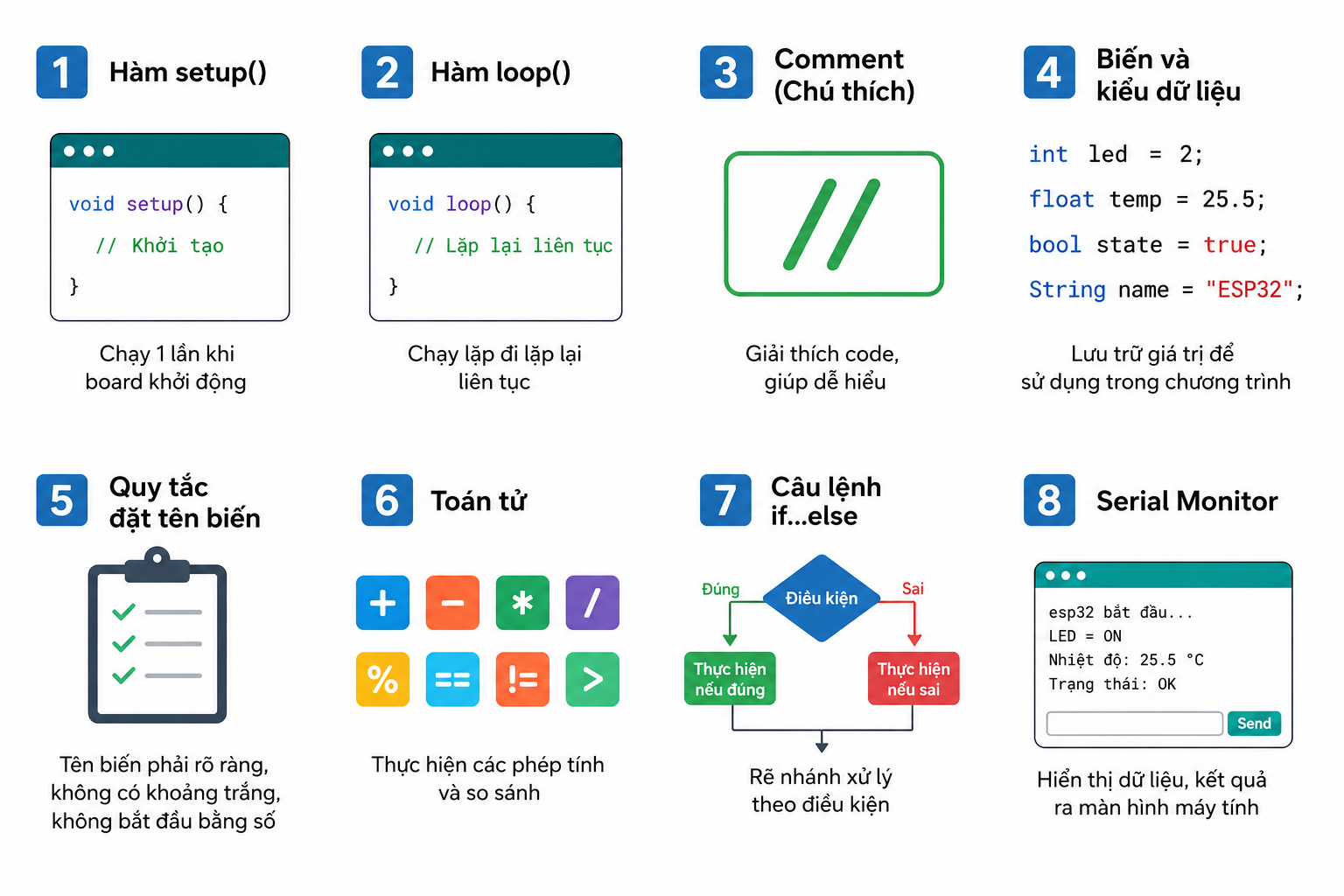 Cấu trúc chương trình Arduino Cấu trúc chương trình Arduino