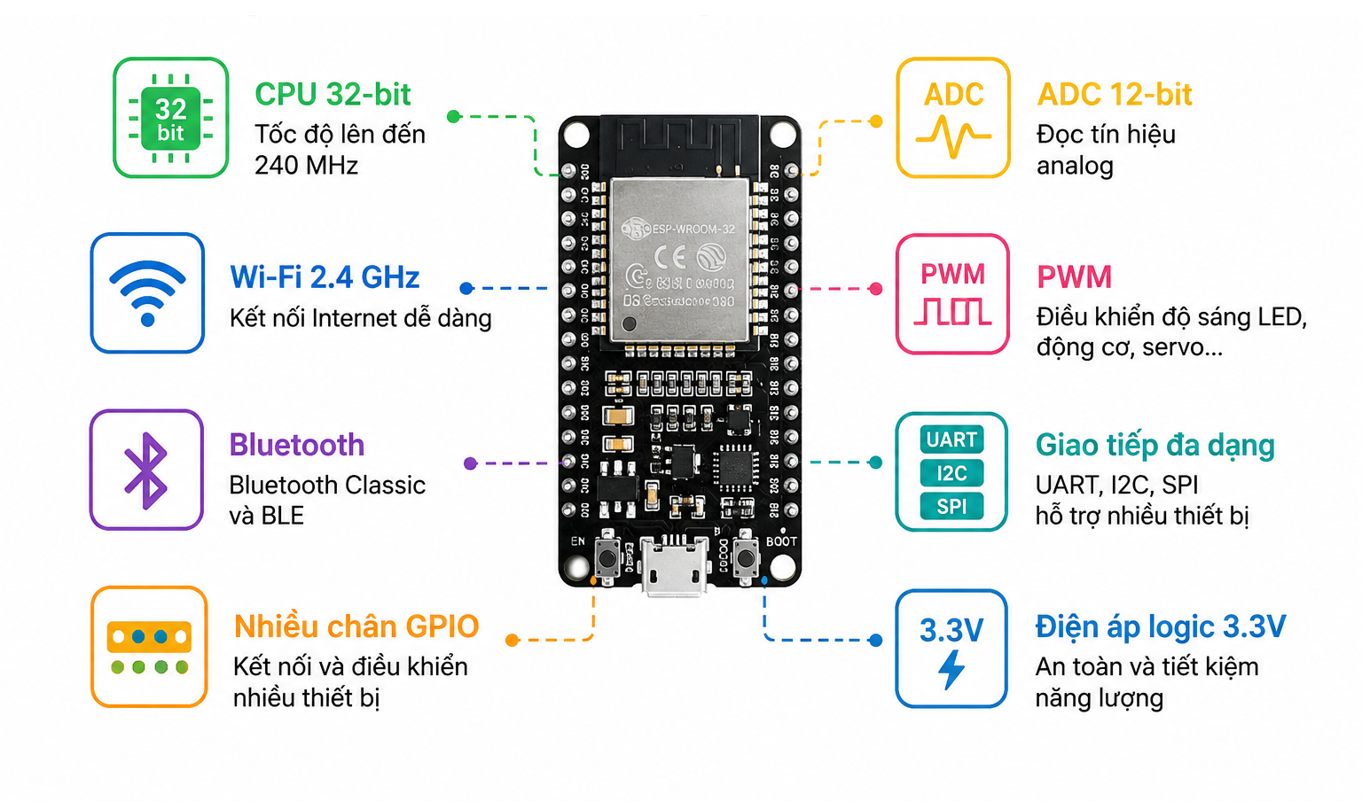 ESP32 devkit v1